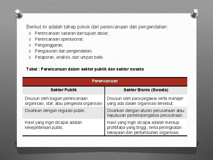 Berikut ini adalah tahap pokok dari perencanaan dan pengendalian: O O O Perencanaan sasaran