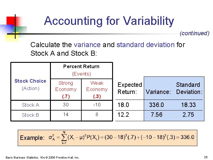 Accounting for Variability (continued) Calculate the variance and standard deviation for Stock A and