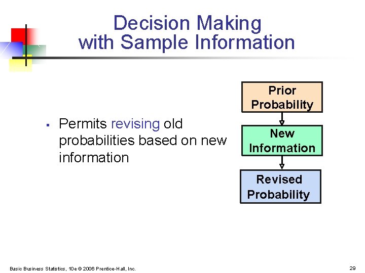 Decision Making with Sample Information Prior Probability § Permits revising old probabilities based on