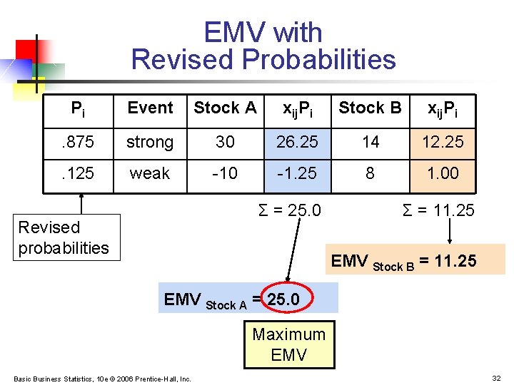 EMV with Revised Probabilities Pi Event Stock A xij. Pi Stock B xij. Pi