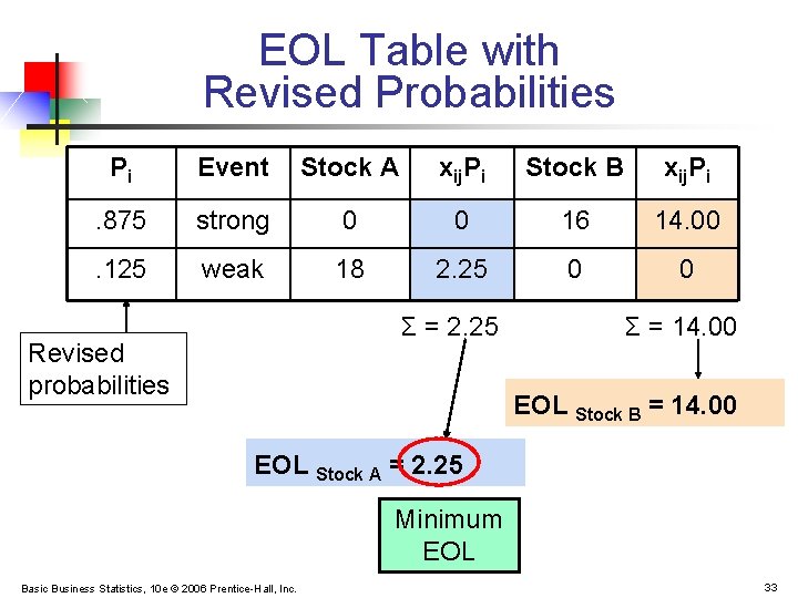 EOL Table with Revised Probabilities Pi Event Stock A xij. Pi Stock B xij.