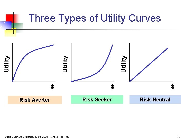 $ Risk Averter Basic Business Statistics, 10 e © 2006 Prentice-Hall, Inc. Utility Three