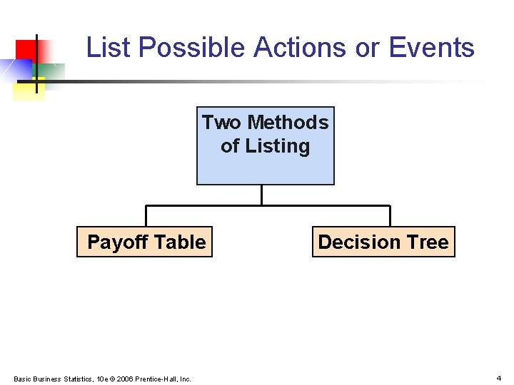 List Possible Actions or Events Two Methods of Listing Payoff Table Basic Business Statistics,