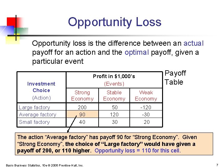 Opportunity Loss Opportunity loss is the difference between an actual payoff for an action