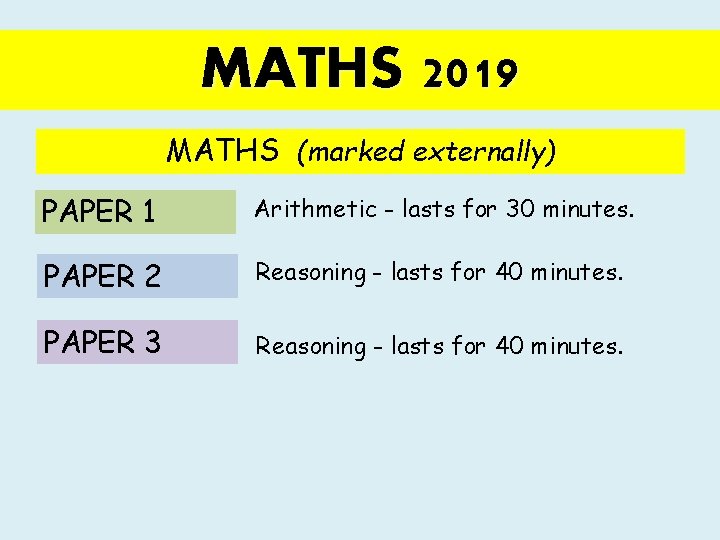 MATHS 2019 MATHS (marked externally) PAPER 1 Arithmetic - lasts for 30 minutes. PAPER