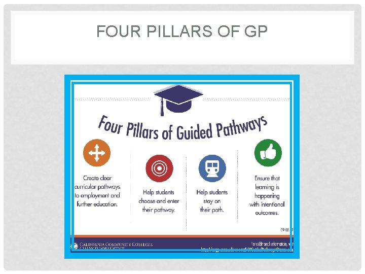 FOUR PILLARS OF GP 