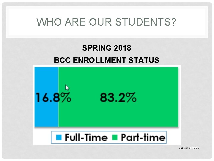 WHO ARE OUR STUDENTS? SPRING 2018 BCC ENROLLMENT STATUS Source: BI TOOL 