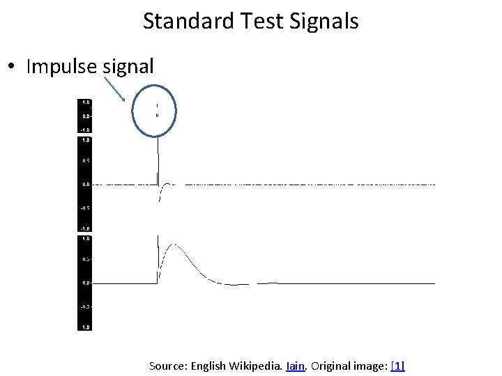 Standard Test Signals • Impulse signal Source: English Wikipedia. Iain. Original image: [1] 