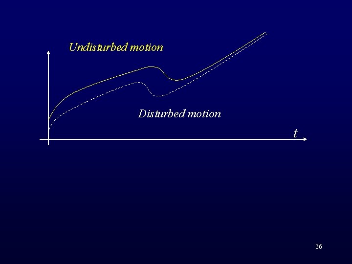 Undisturbed motion Disturbed motion t 36 