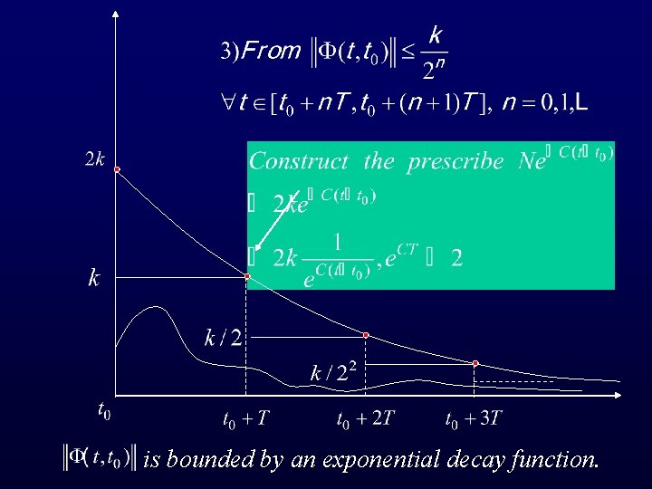 is bounded by an exponential decay function. 