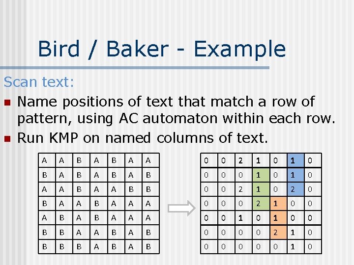 Bird / Baker - Example Scan text: n Name positions of text that match