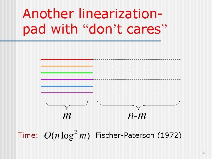 Another linearizationpad with “don’t cares” m Time: n-m Fischer-Paterson (1972) 14 