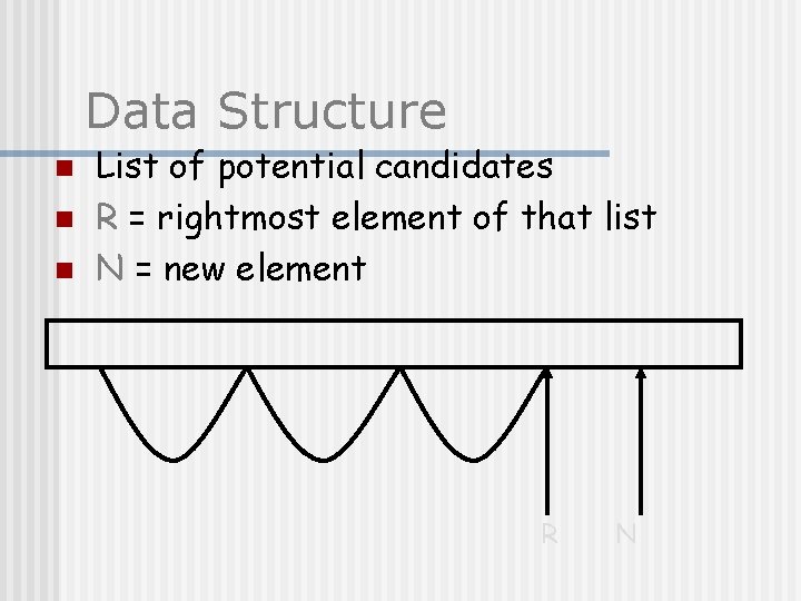 Data Structure n n n List of potential candidates R = rightmost element of