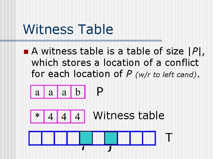 Witness Table n A witness table is a table of size |P|, which stores