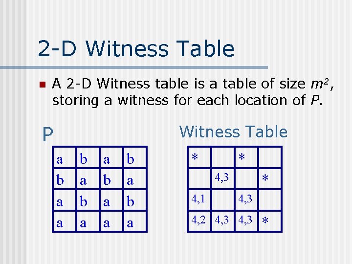 2 -D Witness Table n A 2 -D Witness table is a table of