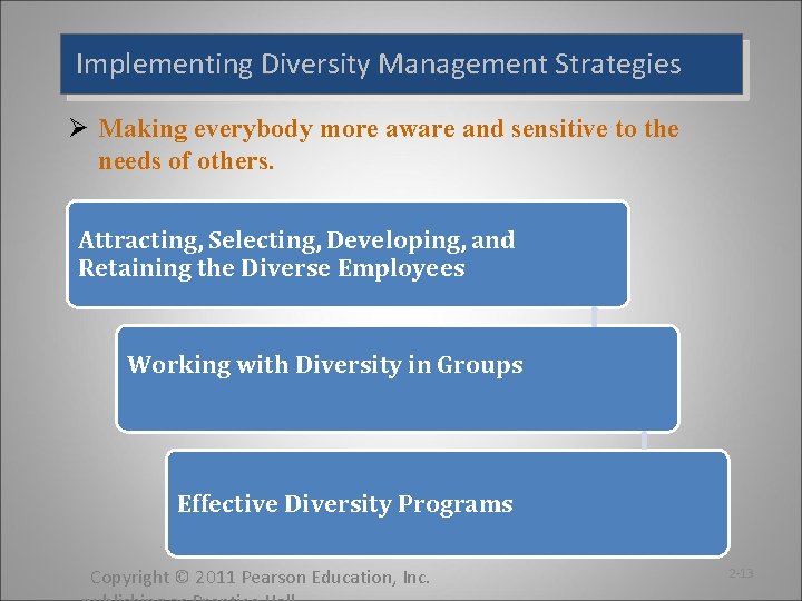 Implementing Diversity Management Strategies Ø Making everybody more aware and sensitive to the needs