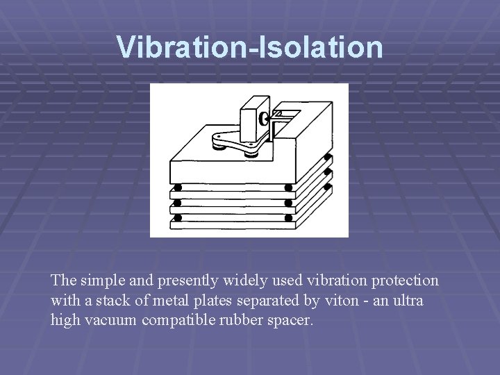 Vibration-Isolation The simple and presently widely used vibration protection with a stack of metal