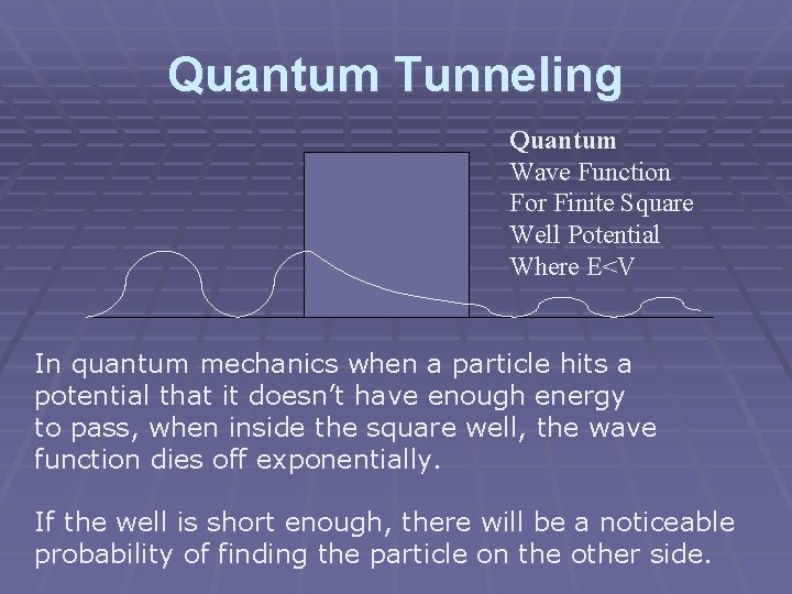 Quantum Tunneling Quantum Wave Function For Finite Square Well Potential Where E<V In quantum