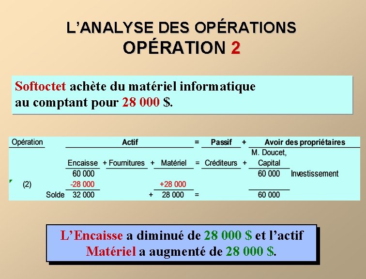 L’ANALYSE DES OPÉRATION 2 Softoctet achète du matériel informatique au comptant pour 28 000