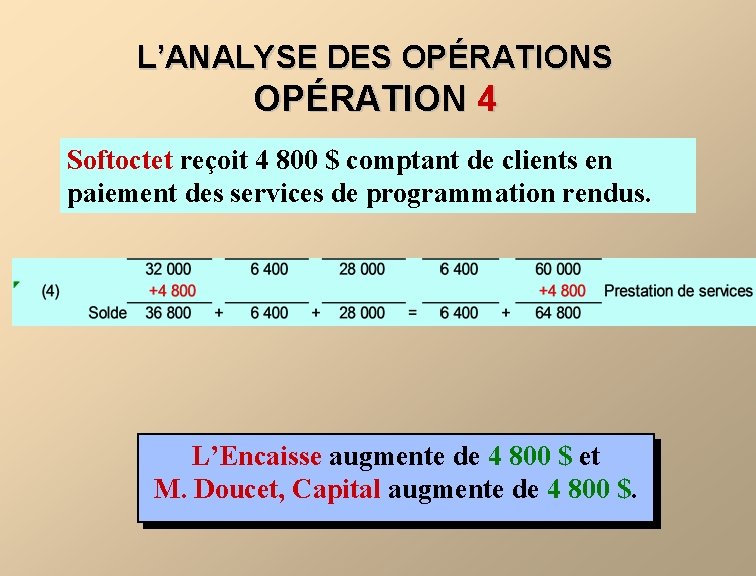 L’ANALYSE DES OPÉRATION 4 Softoctet reçoit 4 800 $ comptant de clients en paiement