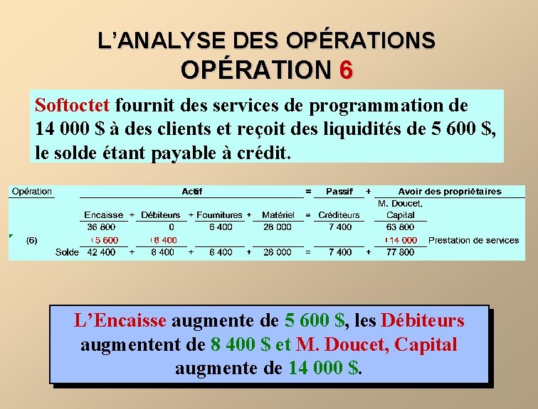 L’ANALYSE DES OPÉRATION 6 Softoctet fournit des services de programmation de 14 000 $
