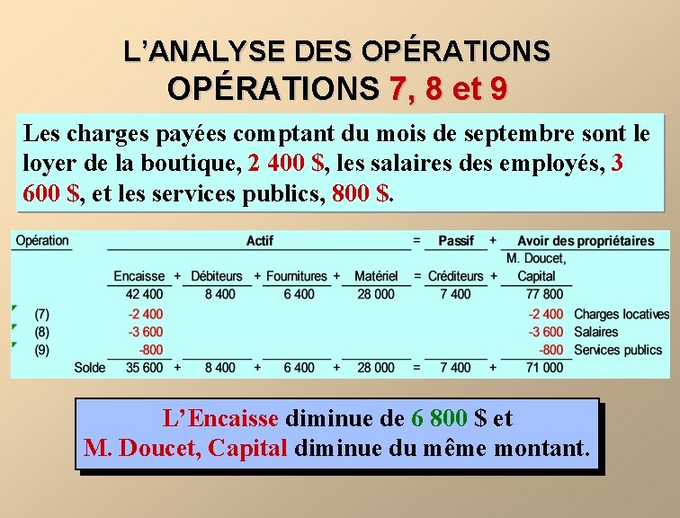 L’ANALYSE DES OPÉRATIONS 7, 8 et 9 Les charges payées comptant du mois de