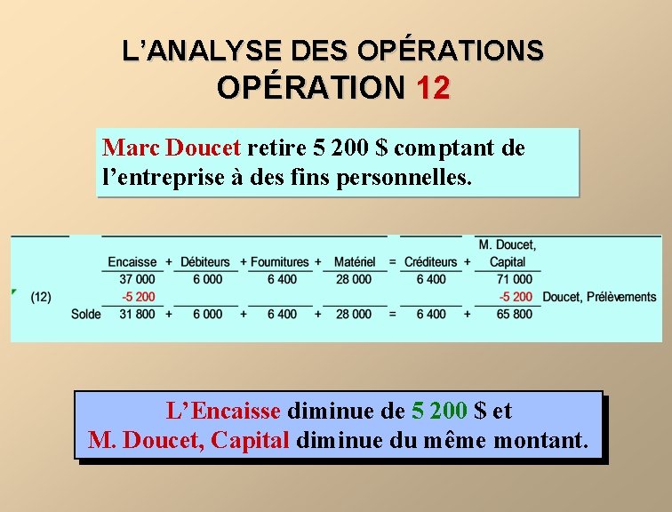 L’ANALYSE DES OPÉRATION 12 Marc Doucet retire 5 200 $ comptant de l’entreprise à