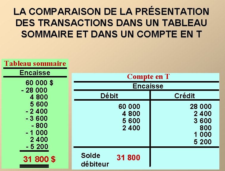 LA COMPARAISON DE LA PRÉSENTATION DES TRANSACTIONS DANS UN TABLEAU SOMMAIRE ET DANS UN