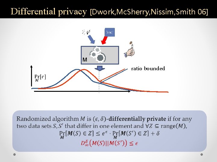 Differential privacy [Dwork, Mc. Sherry, Nissim, Smith 06] M ratio bounded 