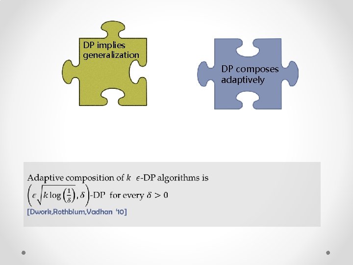 DP implies generalization DP composes adaptively 