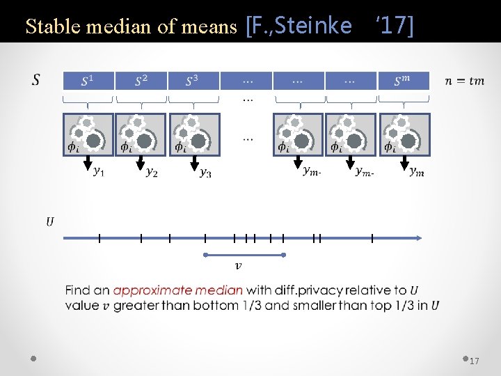 Stable median of means [F. , Steinke ‘ 17] 17 