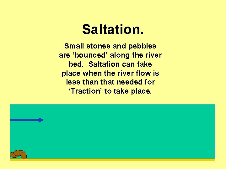 Saltation. Small stones and pebbles are ‘bounced’ along the river bed. Saltation can take