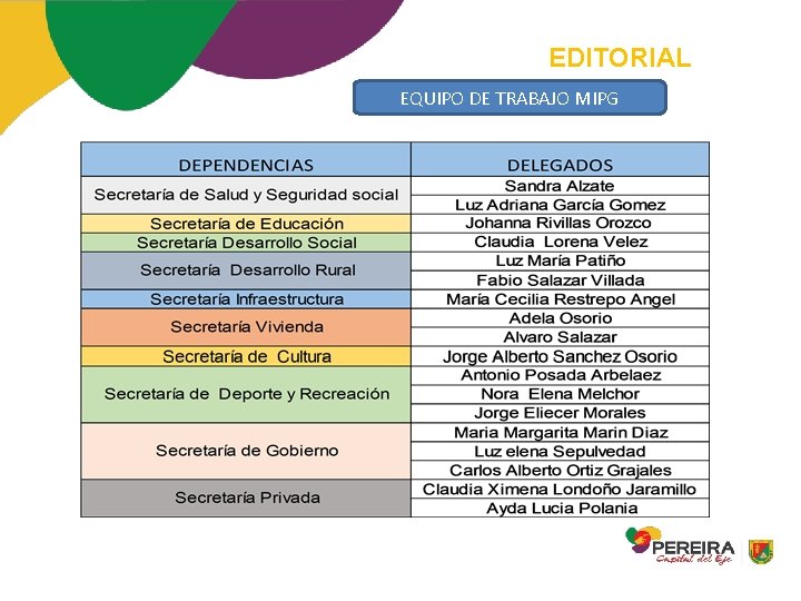 EDITORIAL EQUIPO DE TRABAJO MIPG 