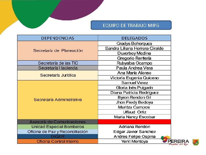 EQUIPO DE TRABAJO MIPG 