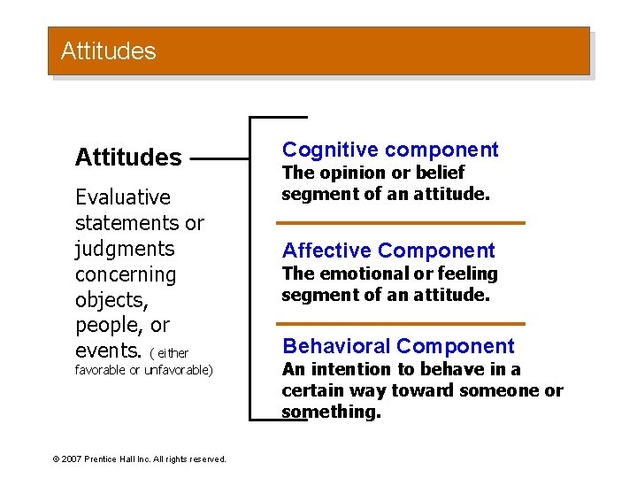 Attitudes Evaluative statements or judgments concerning objects, people, or events. ( either favorable or