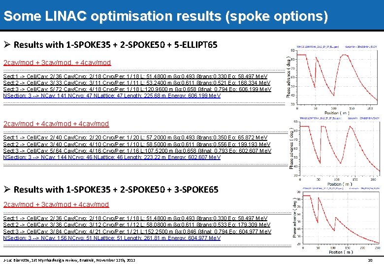 Some LINAC optimisation results (spoke options) Ø Results with 1 -SPOKE 35 + 2