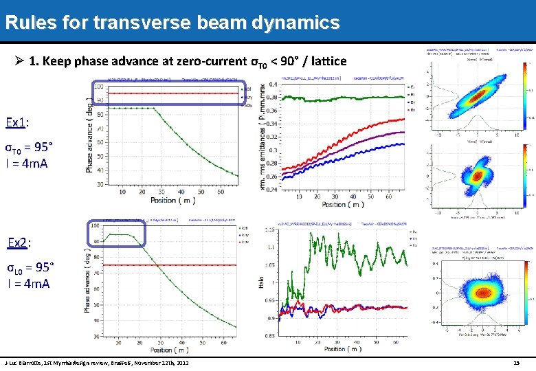 Rules for transverse beam dynamics Ø 1. Keep phase advance at zero-current σT 0