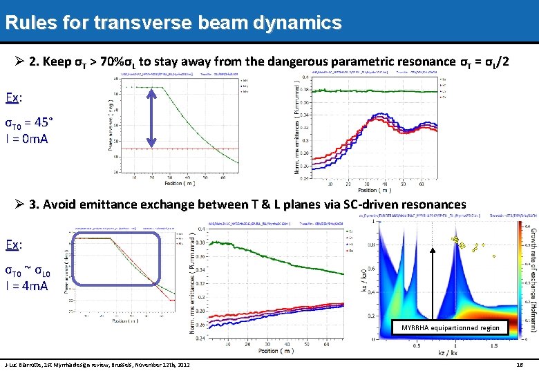 Rules for transverse beam dynamics Ø 2. Keep σT > 70%σL to stay away
