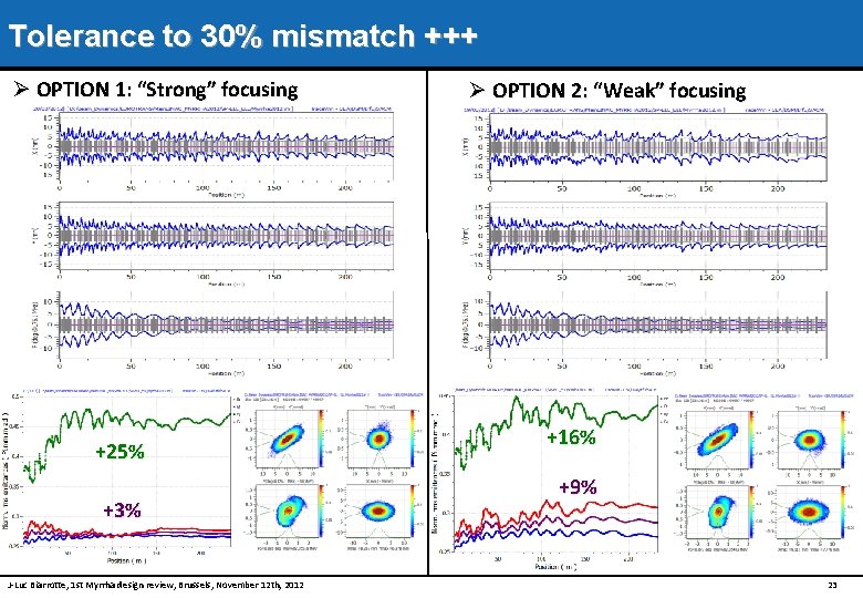 Tolerance to 30% mismatch +++ Ø OPTION 1: “Strong” focusing +25% +3% J-Luc Biarrotte,