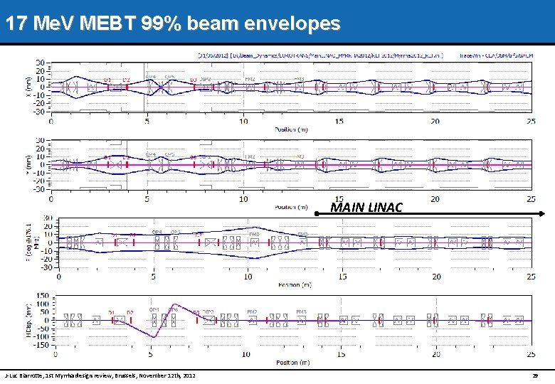 17 Me. V MEBT 99% beam envelopes MAIN LINAC J-Luc Biarrotte, 1 st Myrrha