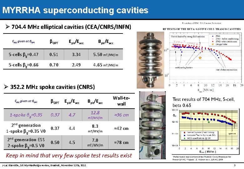 MYRRHA superconducting cavities Ø 704. 4 MHz elliptical cavities (CEA/CNRS/INFN) Eacc given at βOPT