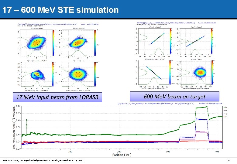 17 – 600 Me. V STE simulation 17 Me. V input beam from LORASR
