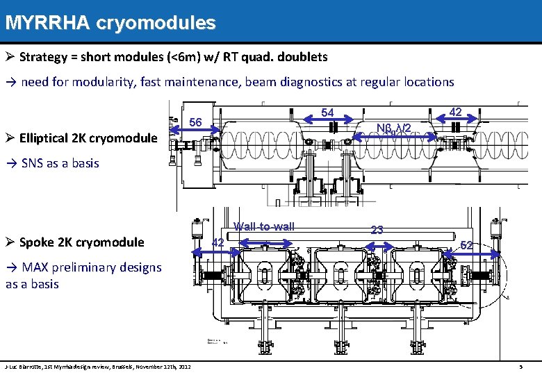 MYRRHA cryomodules Ø Strategy = short modules (<6 m) w/ RT quad. doublets →