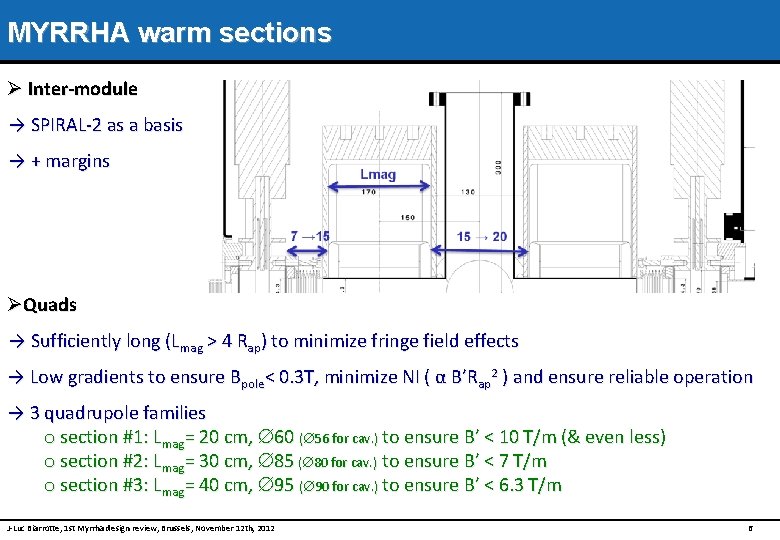 MYRRHA warm sections Ø Inter-module → SPIRAL-2 as a basis → + margins ØQuads