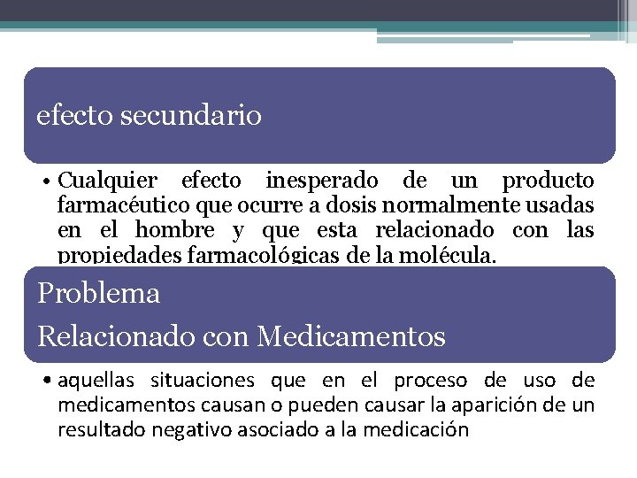 efecto secundario • Cualquier efecto inesperado de un producto farmacéutico que ocurre a dosis