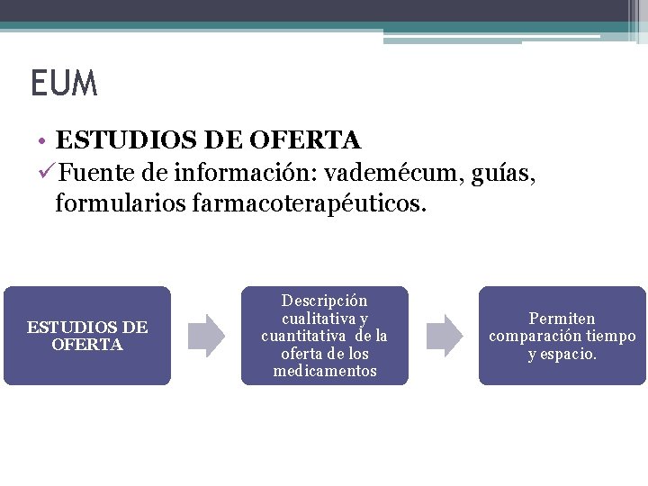 EUM • ESTUDIOS DE OFERTA üFuente de información: vademécum, guías, formularios farmacoterapéuticos. ESTUDIOS DE