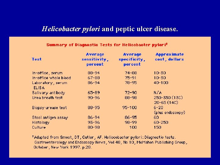 Helicobacter pylori and peptic ulcer disease. 