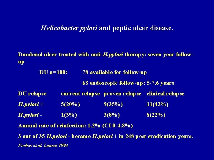 Helicobacter pylori and peptic ulcer disease. Duodenal ulcer treated with anti-H. pylori therapy: seven