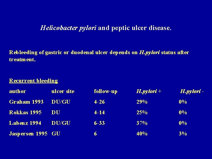 Helicobacter pylori and peptic ulcer disease. Rebleeding of gastric or duodenal ulcer depends on