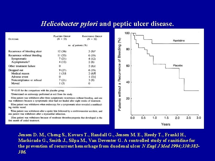 Helicobacter pylori and peptic ulcer disease. Jensen D. M. , Cheng S. , Kovacs